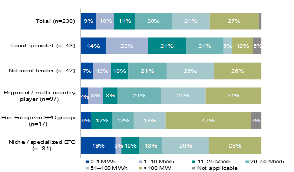 ¿Qué impulsa el auge de las baterías en Europa? Perspectivas de la Encuesta de Clima Empresarial y el Informe de Almacenamiento de EUPD Research